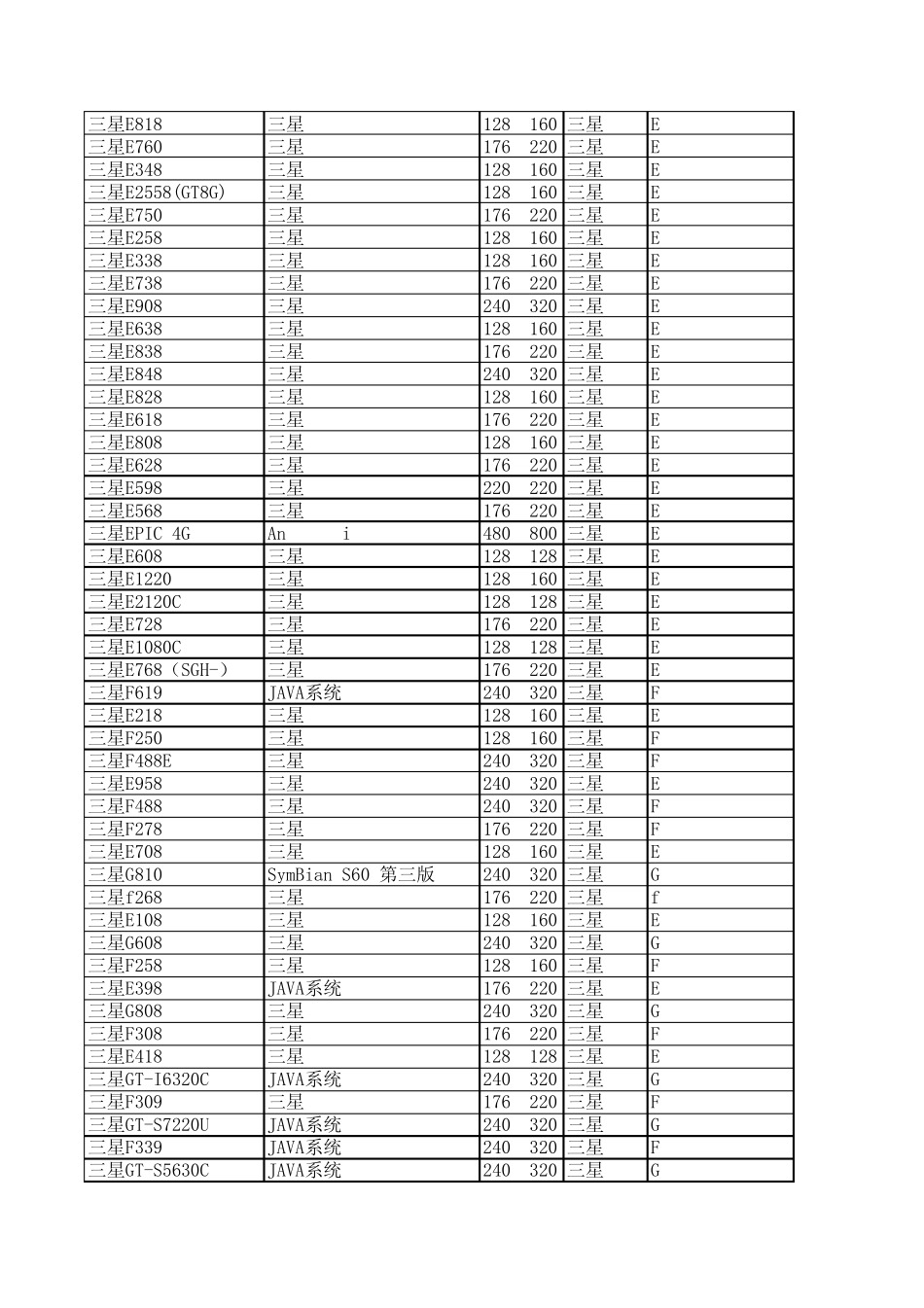 手机机型大全_第2页