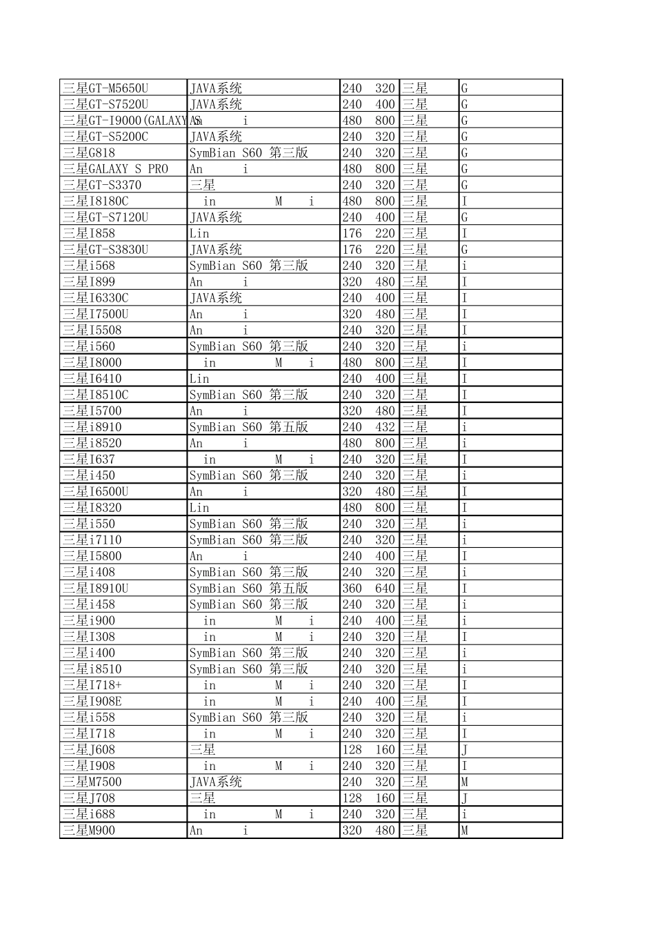 手机机型大全_第3页