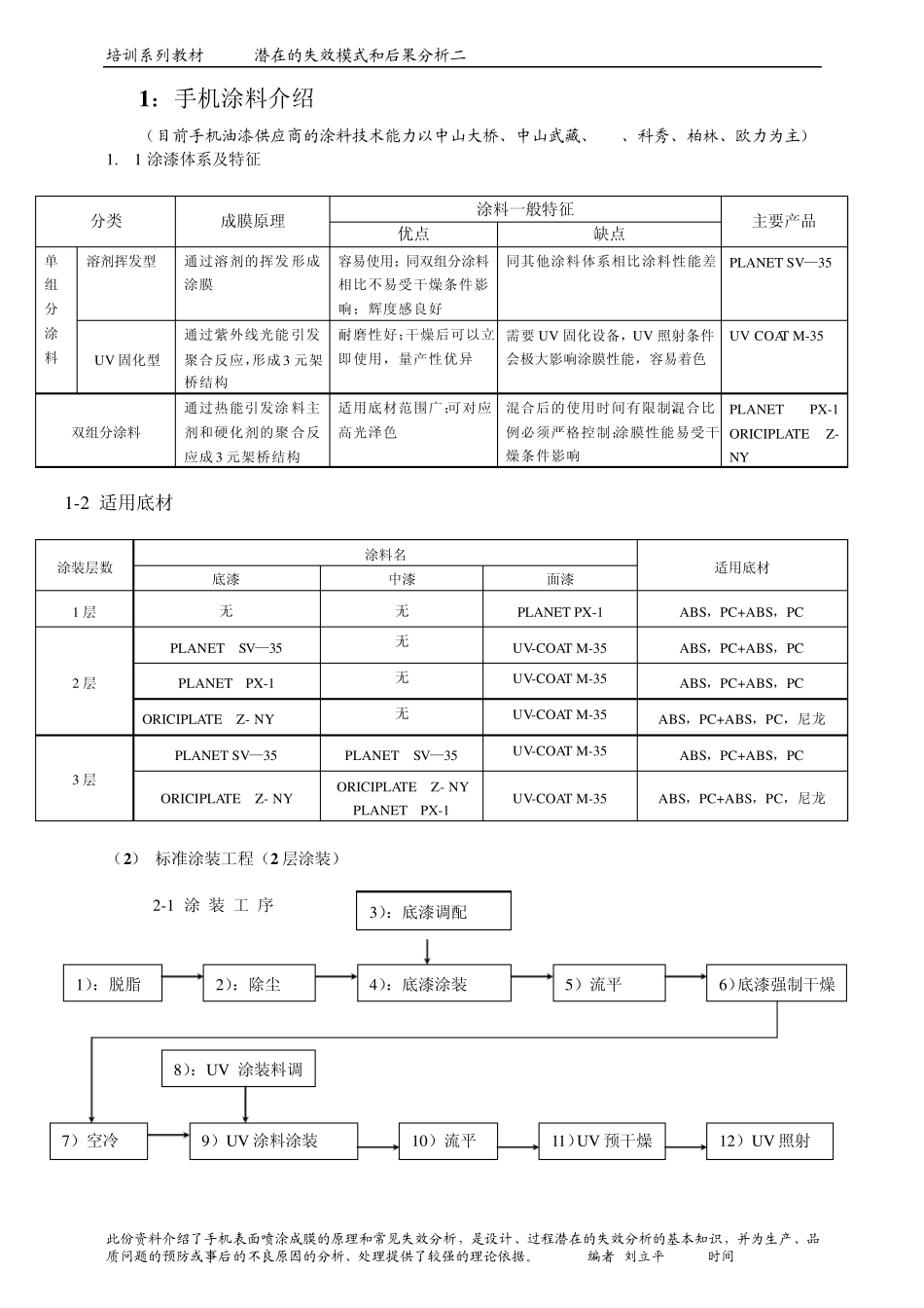 手机涂装不良及对策_第2页