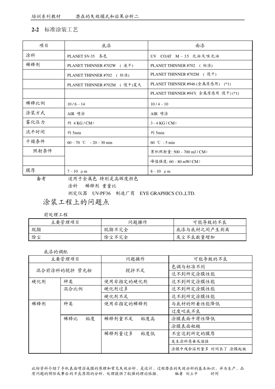 手机涂装不良及对策_第3页