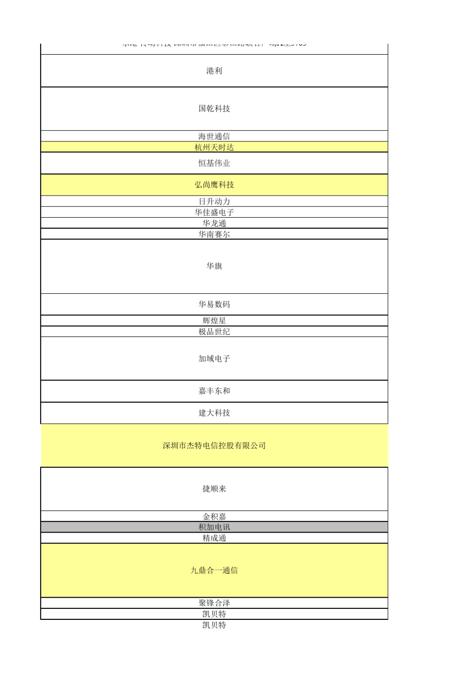 手机生产公司大全_第2页