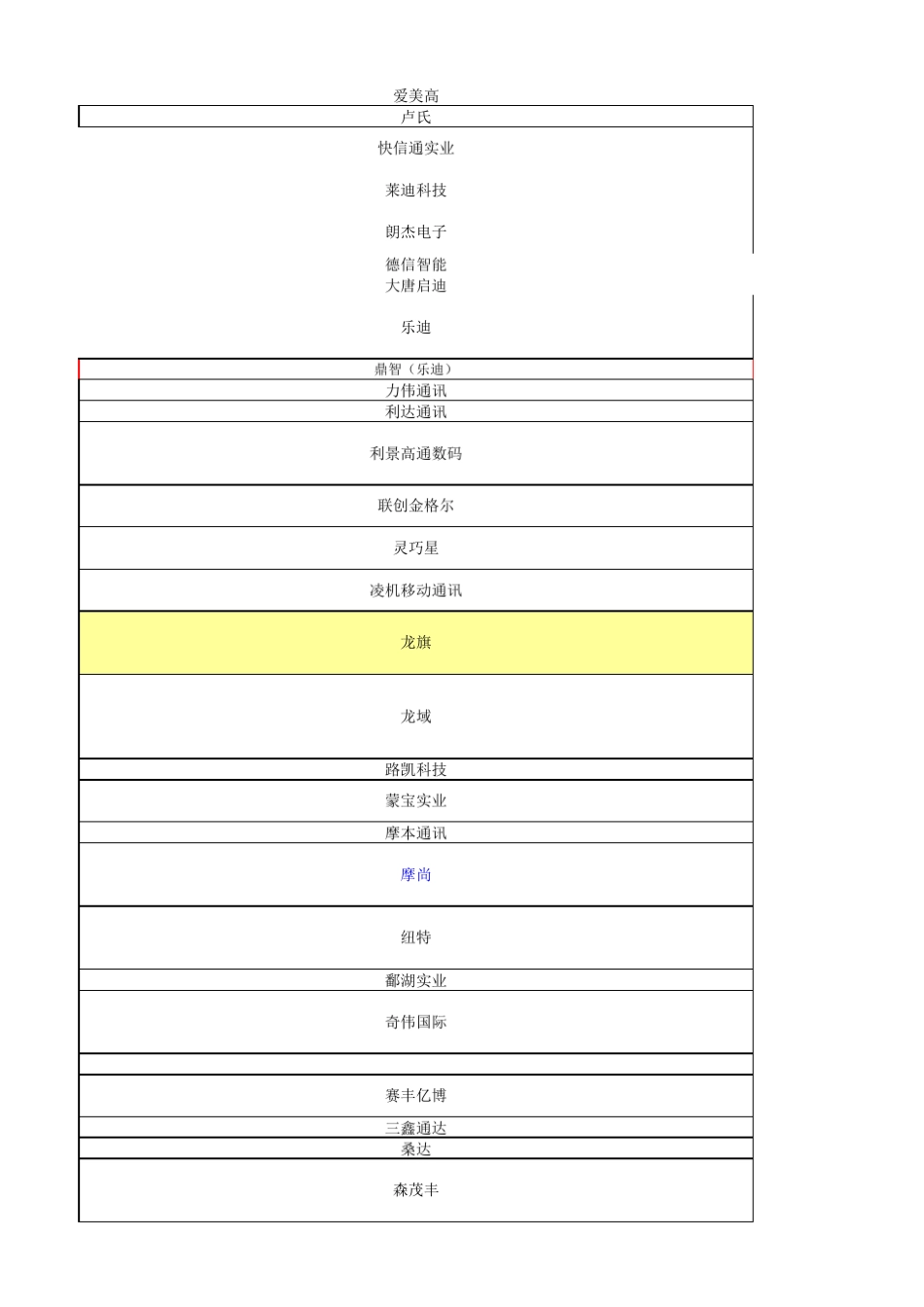 手机生产公司大全_第3页
