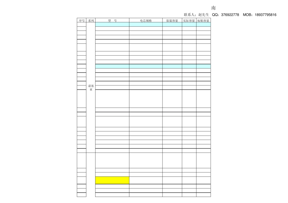 手机电池型号表_第1页