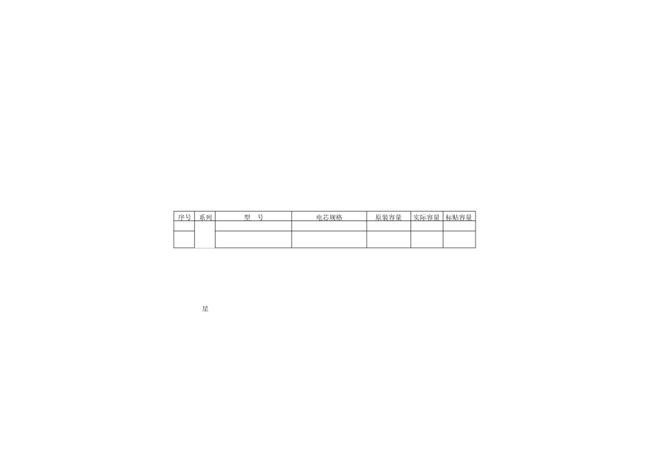 手机电池型号表_第2页