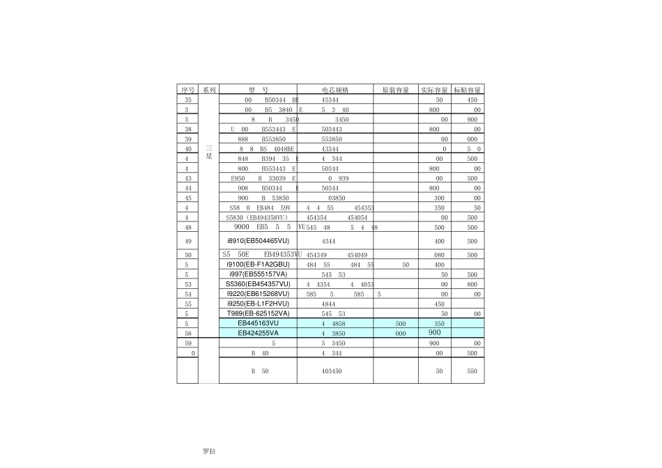 手机电池型号表_第3页