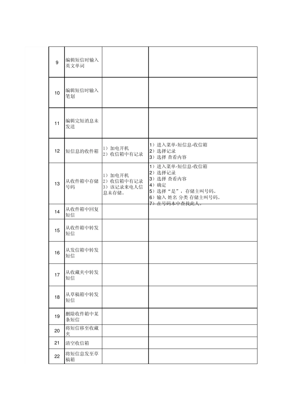 手机短信息测试用例_第2页