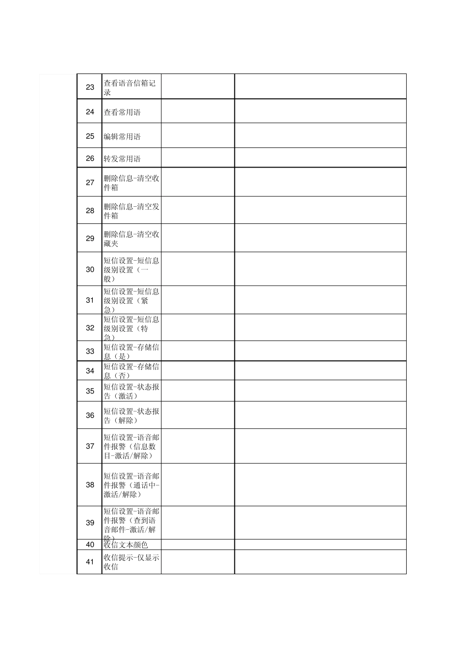 手机短信息测试用例_第3页