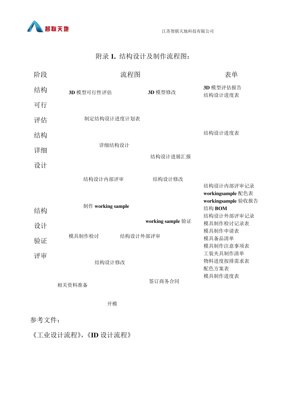 手机研发流程及具体内容详解_第3页