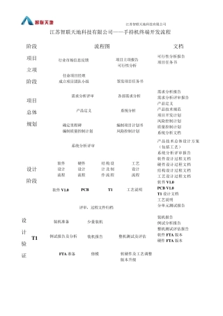 手机研发流程及具体内容详解