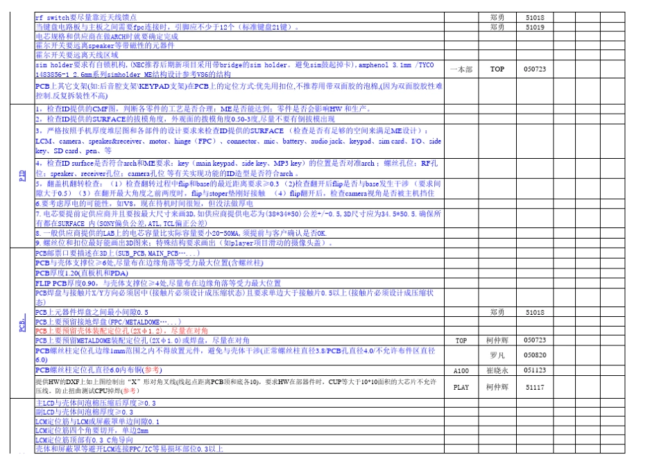 手机结构设计标准_第2页