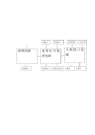 手机维修框图