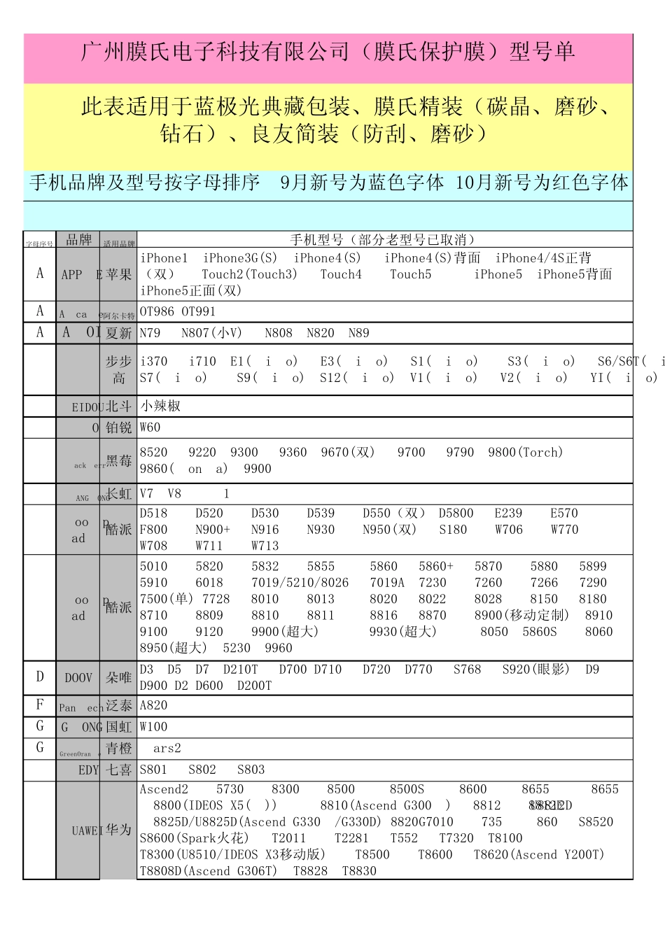 手机膜型号表最新版2012年11月16日_第1页