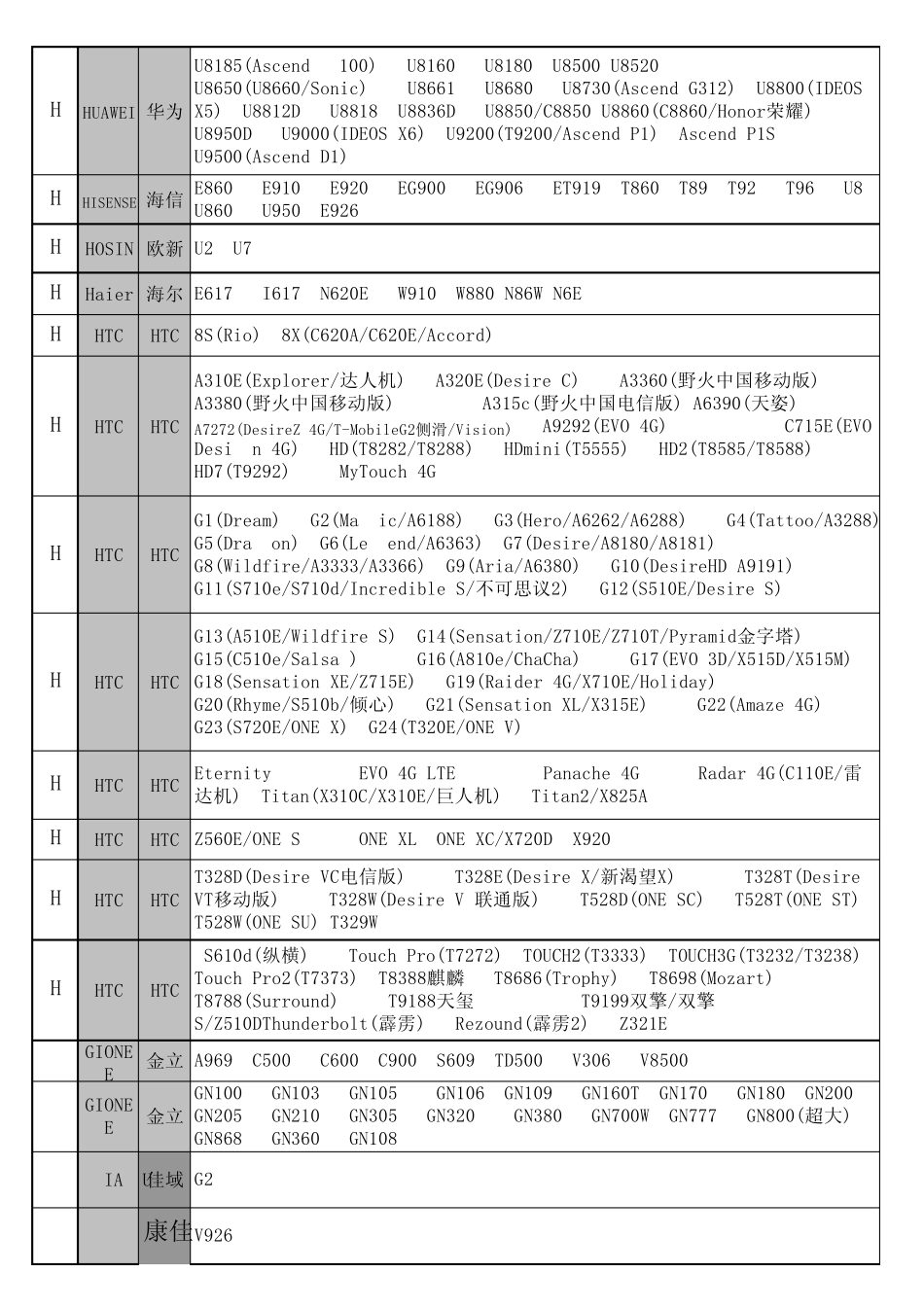 手机膜型号表最新版2012年11月16日_第2页