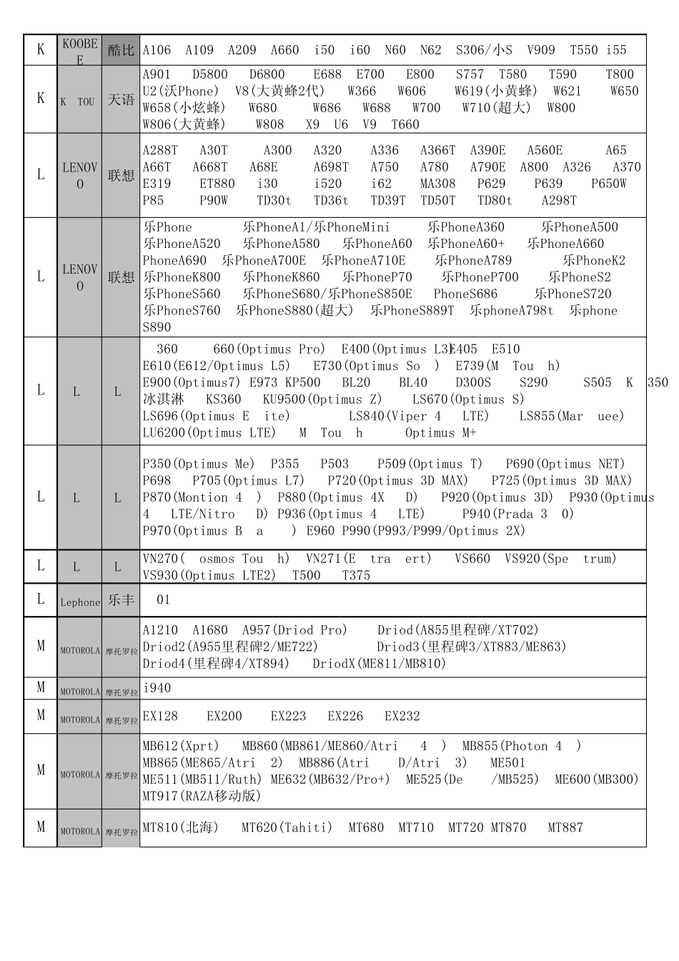 手机膜型号表最新版2012年11月16日_第3页