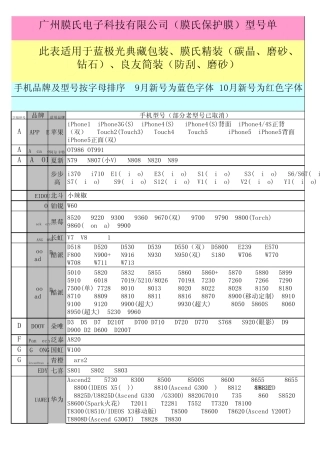 手机膜型号表最新版2012年11月16日