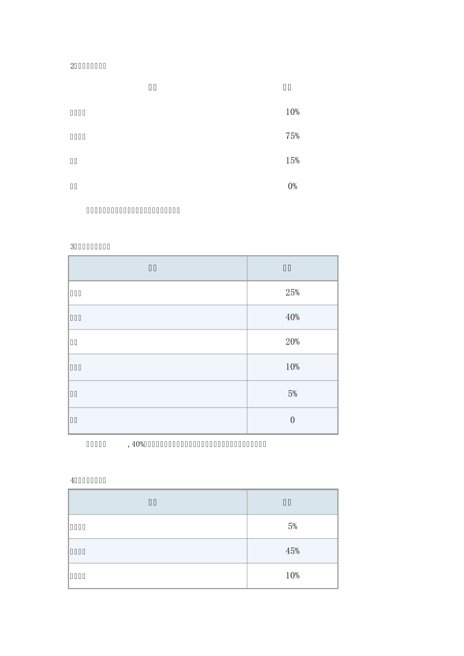 手机调查问卷及其报告_第3页