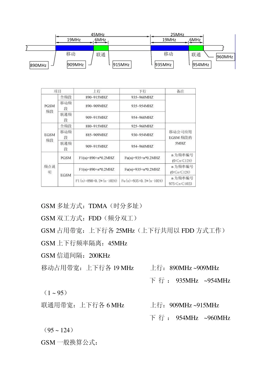 手机通信制式频率和信道换算总结_第2页
