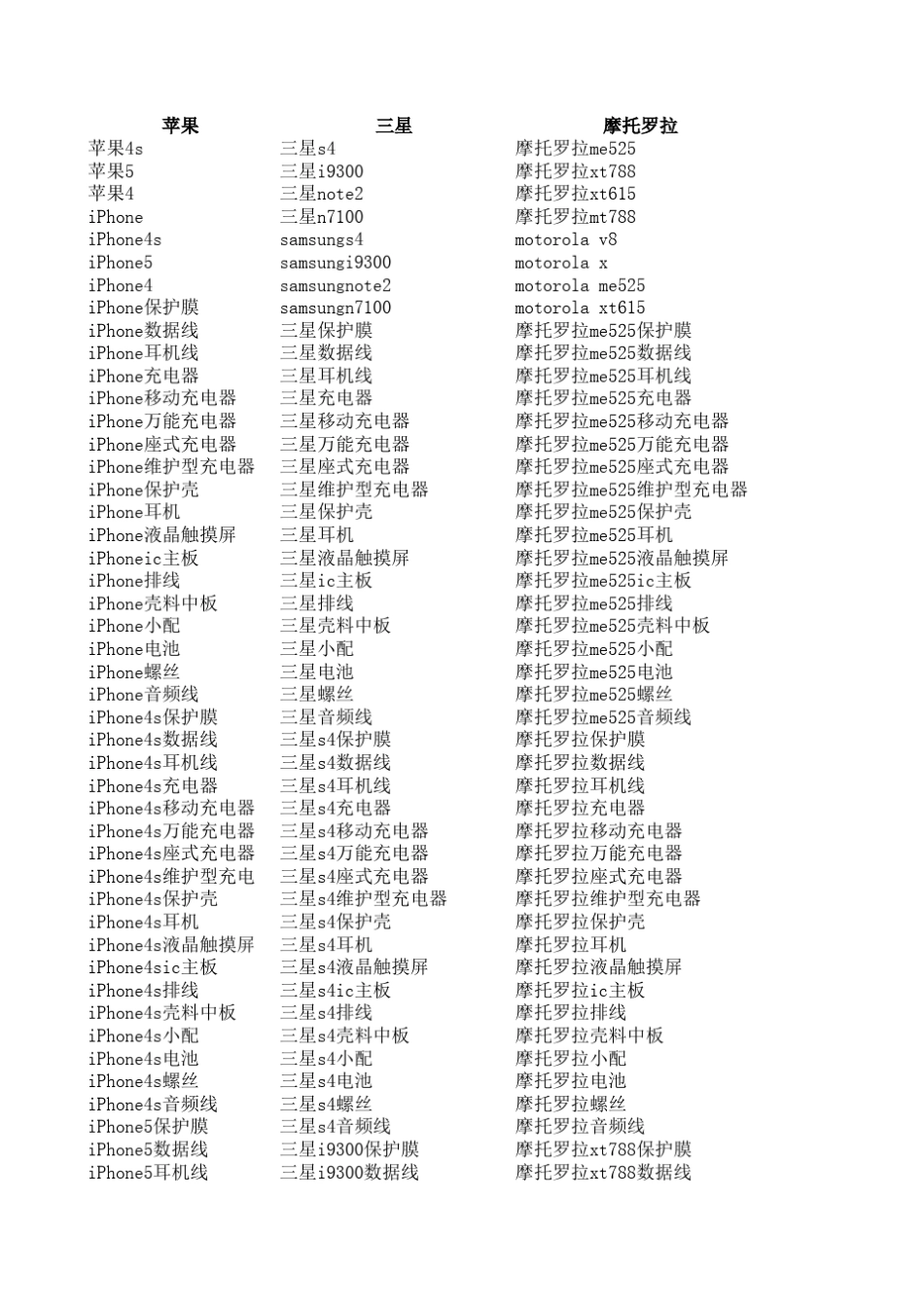 手机配件行业关键词_第1页