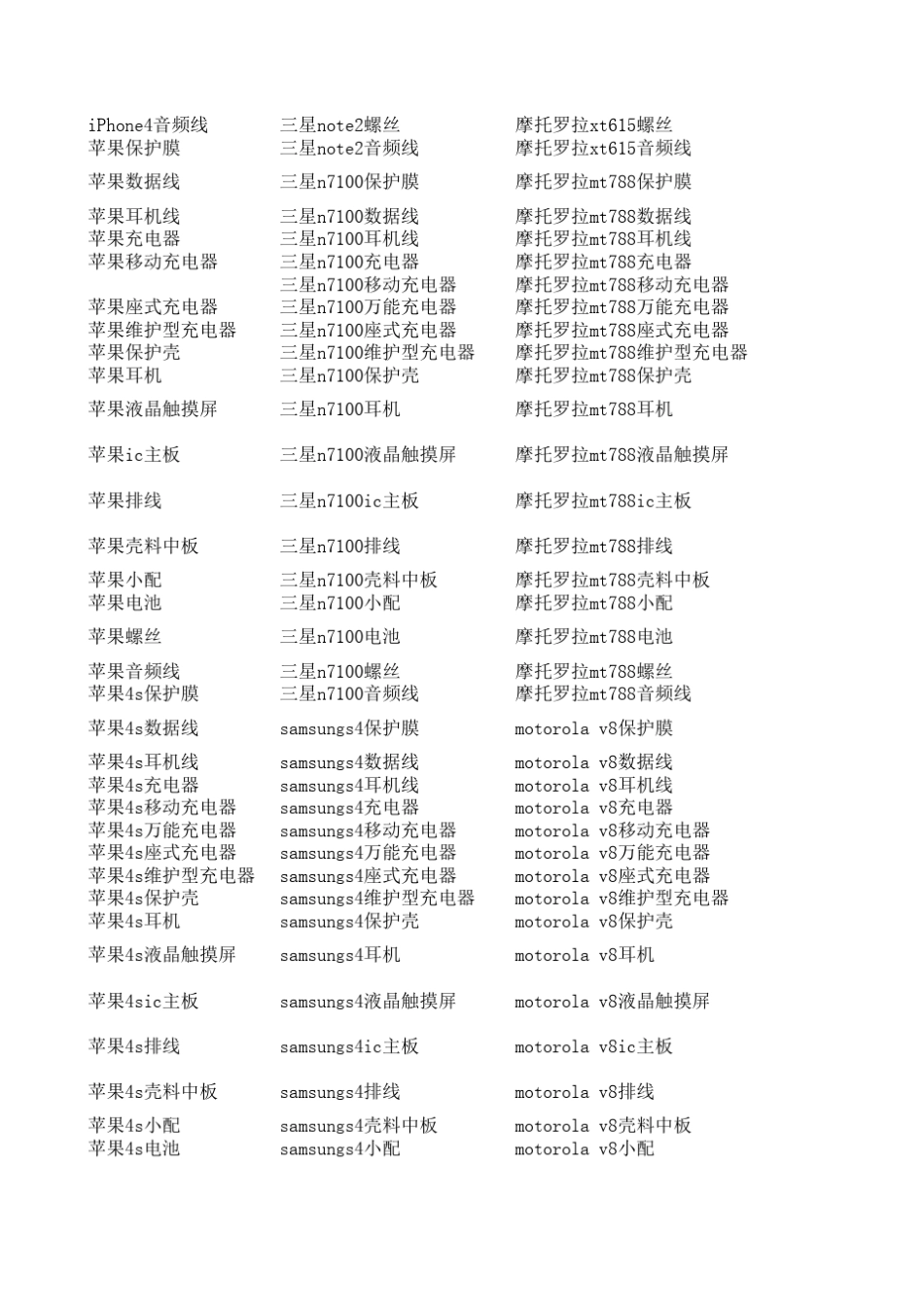手机配件行业关键词_第3页