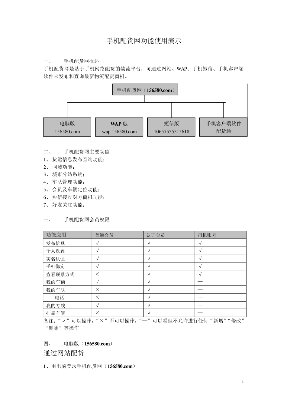 手机配货网功能使用演示_第1页