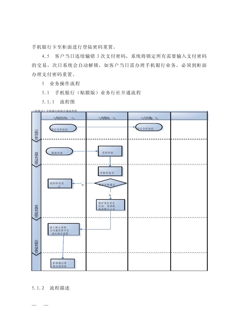 手机银行业务操作流程_第2页