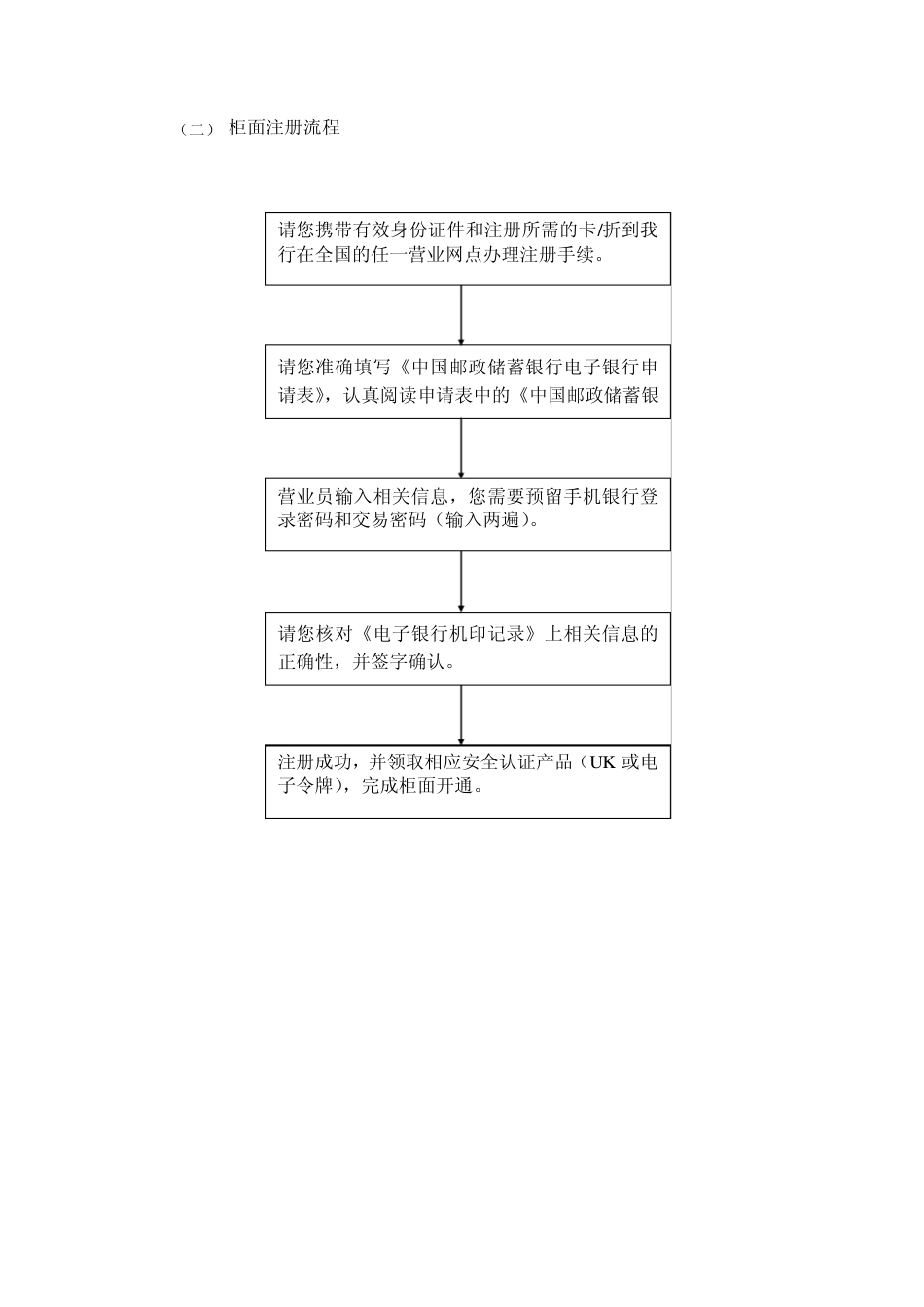 手机银行各交易流程图128_第2页