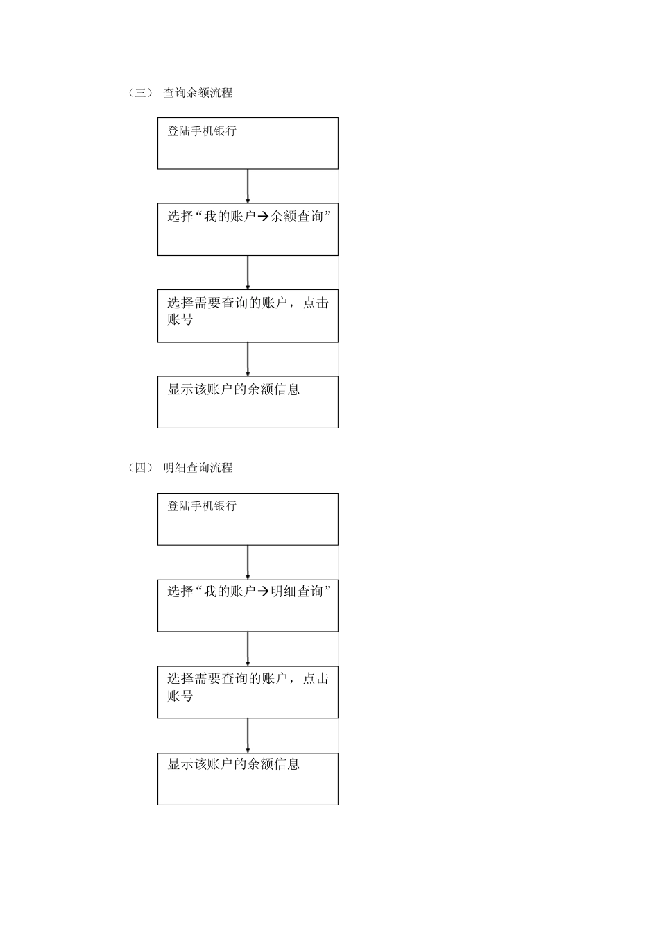 手机银行各交易流程图128_第3页