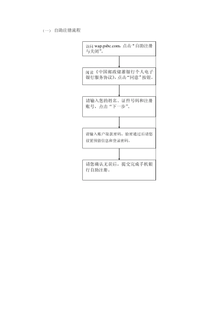 手机银行各交易流程图128