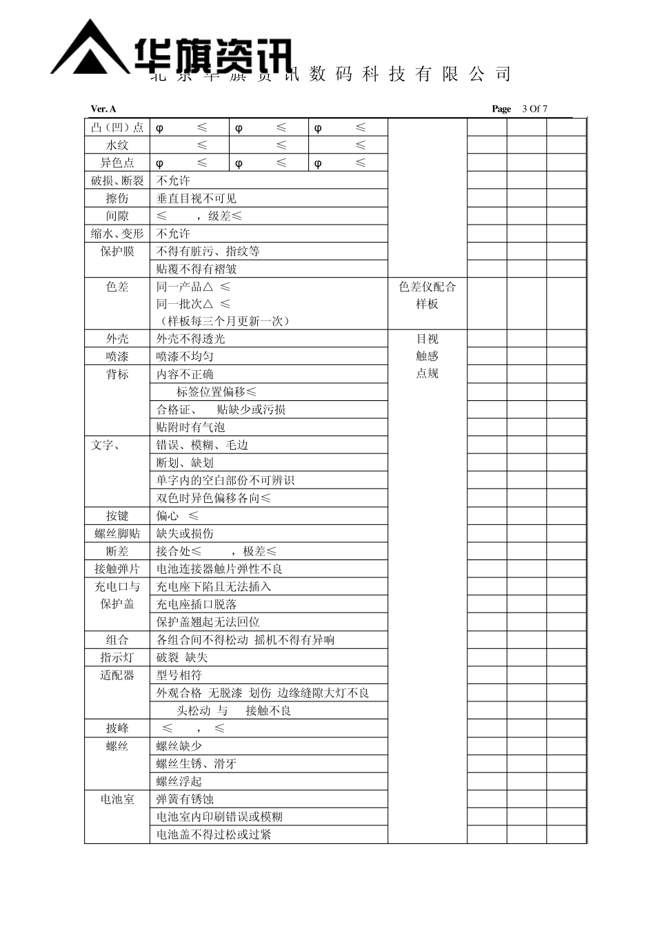 手柄检验标准_第3页