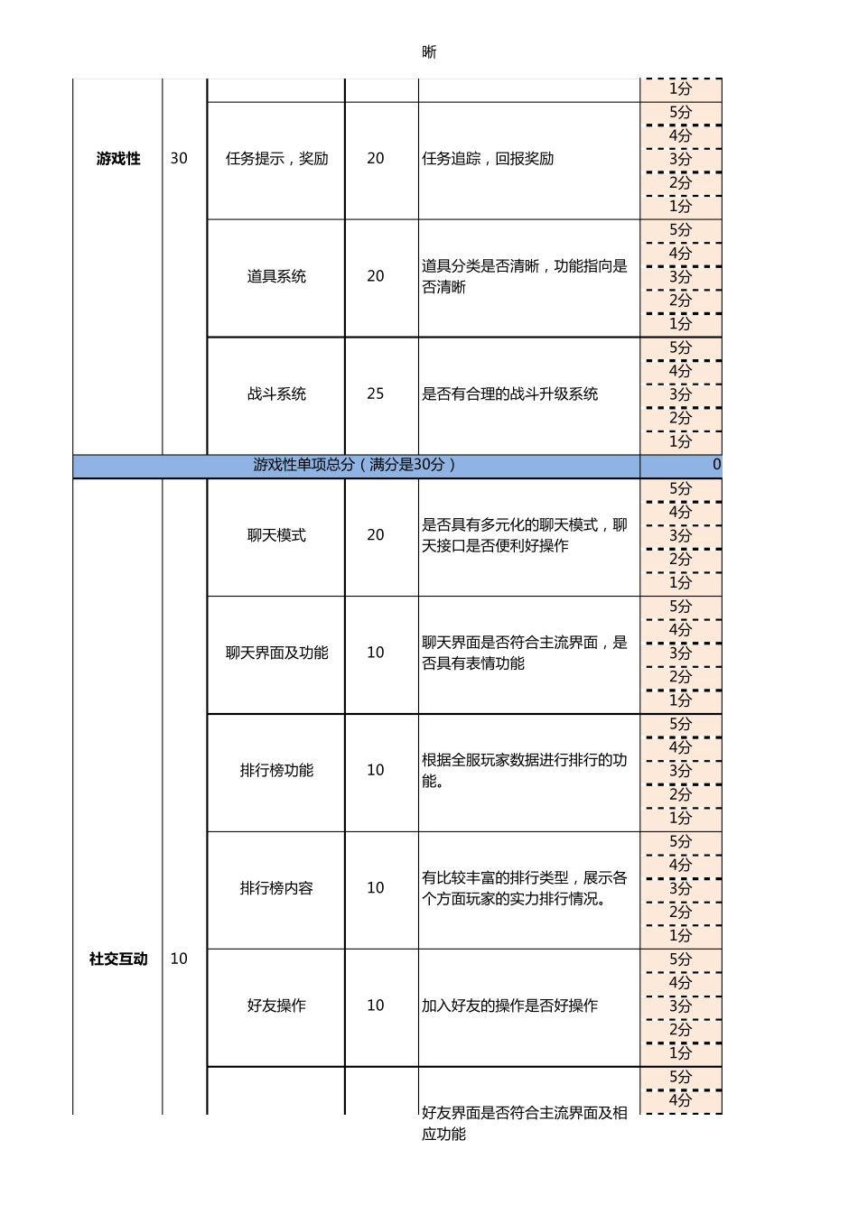手游详细评分表_第2页