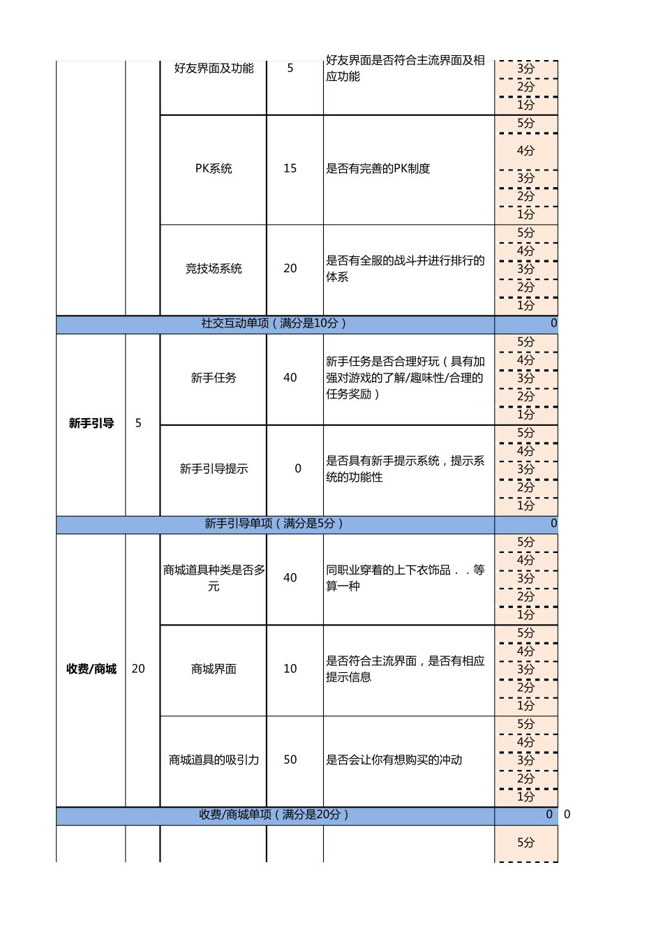 手游详细评分表_第3页