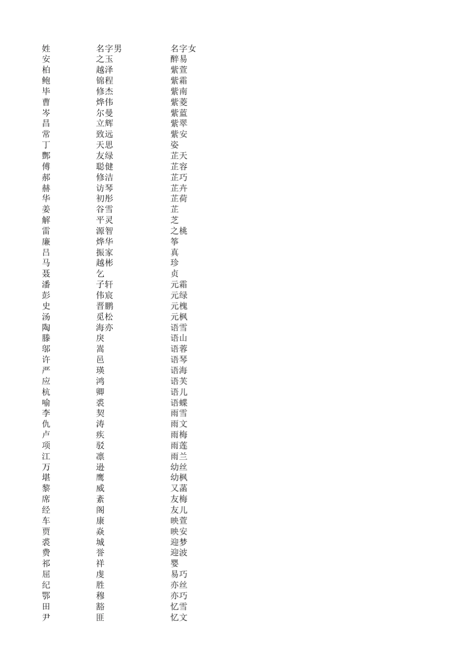 手游随机名字库_第1页