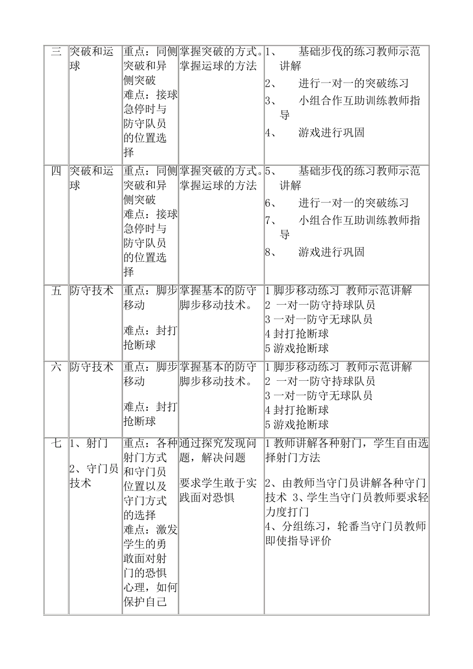 手球单元计划及18课教案_第3页