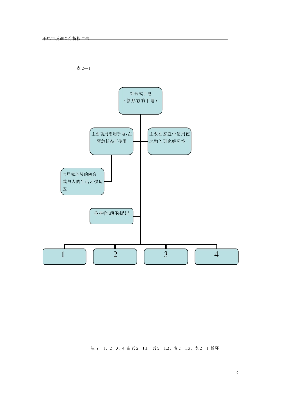 手电筒市场调查报告书_第2页