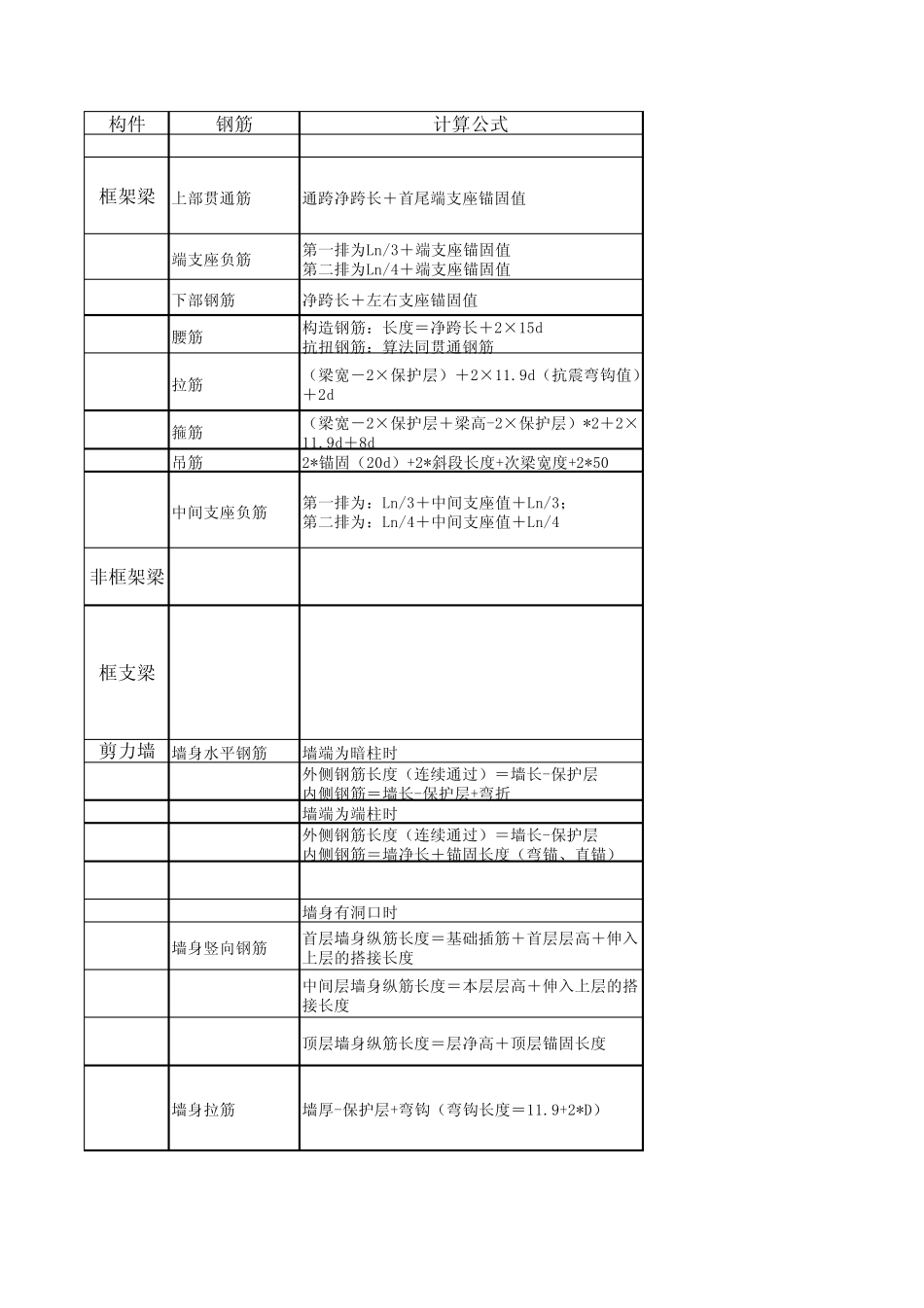 手算钢筋公式大全_第1页