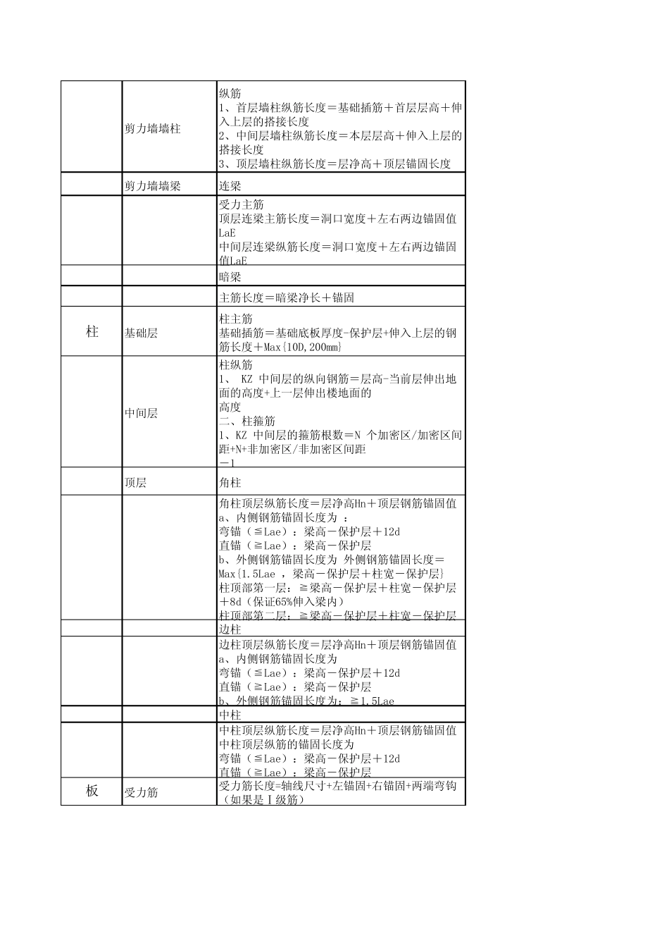 手算钢筋公式大全_第2页
