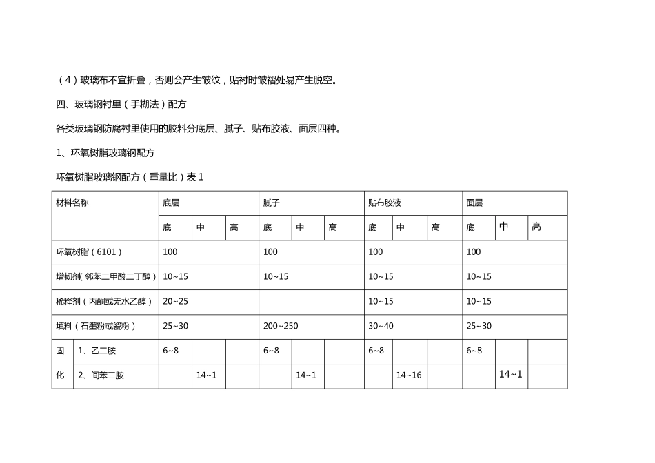 手糊玻璃钢施工工艺及要求_第3页