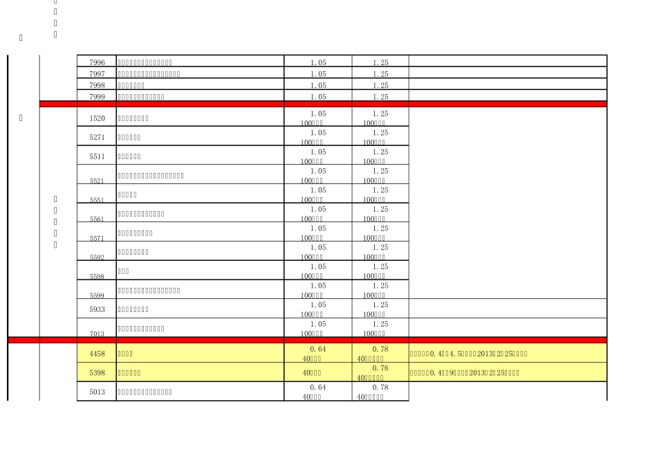 手续费率一览表(20130225试行)_第2页
