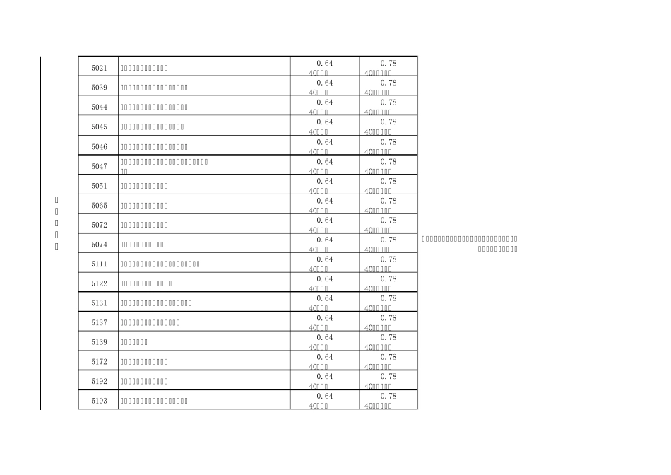 手续费率一览表(20130225试行)_第3页