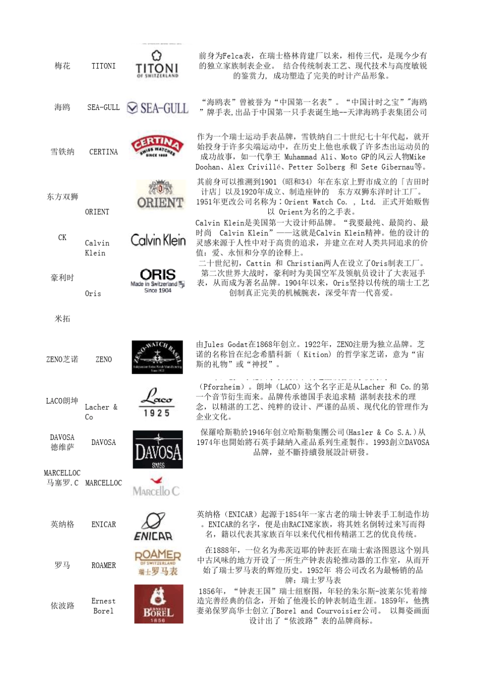 手表品牌分析介绍_第2页