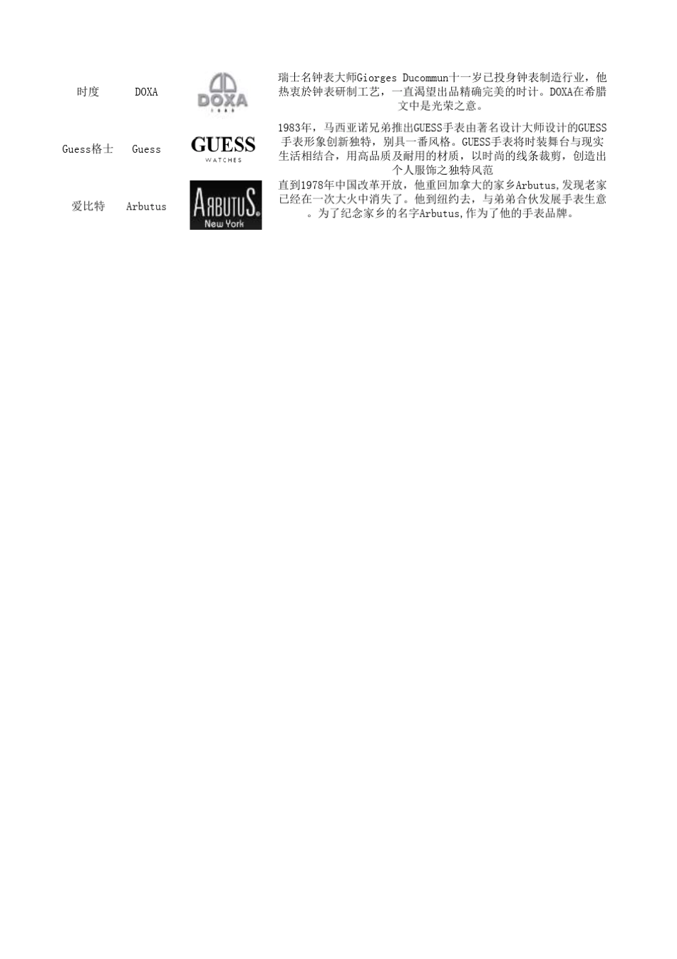 手表品牌分析介绍_第3页