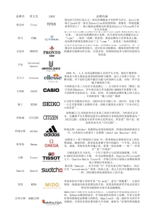 手表品牌分析介绍