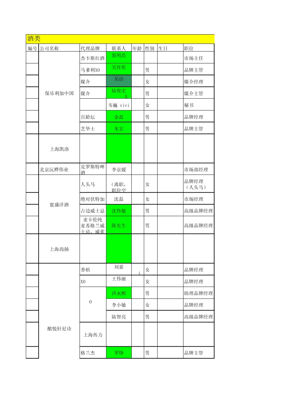 手表酒类客户资料0807_第1页