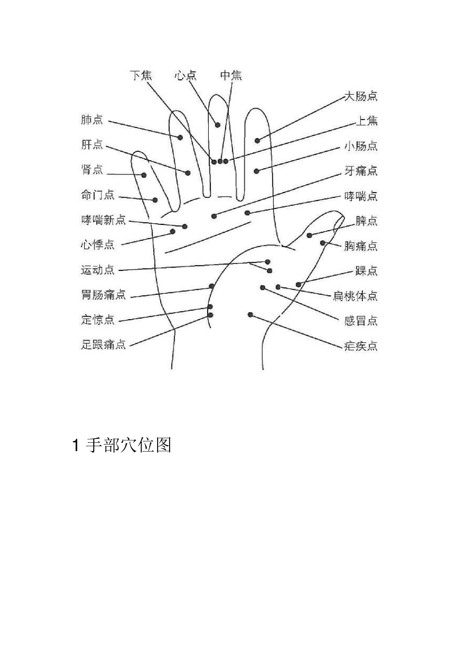 手部反射区图解_第3页