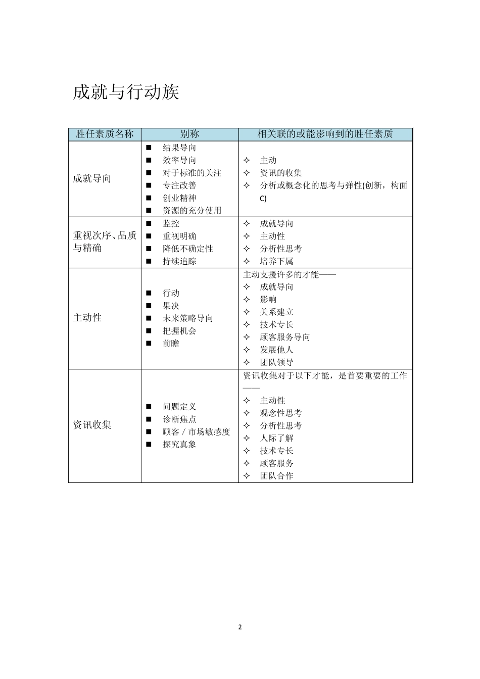 才能评鉴法胜任素质词条整理(别称、关联)_第2页