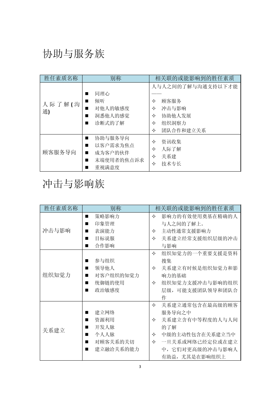 才能评鉴法胜任素质词条整理(别称、关联)_第3页