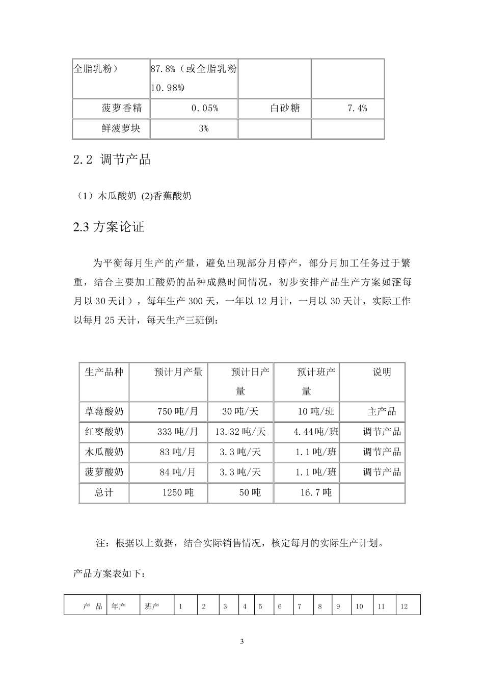 打印年产1.5万吨酸奶工厂设计,有图有计算方法_第3页