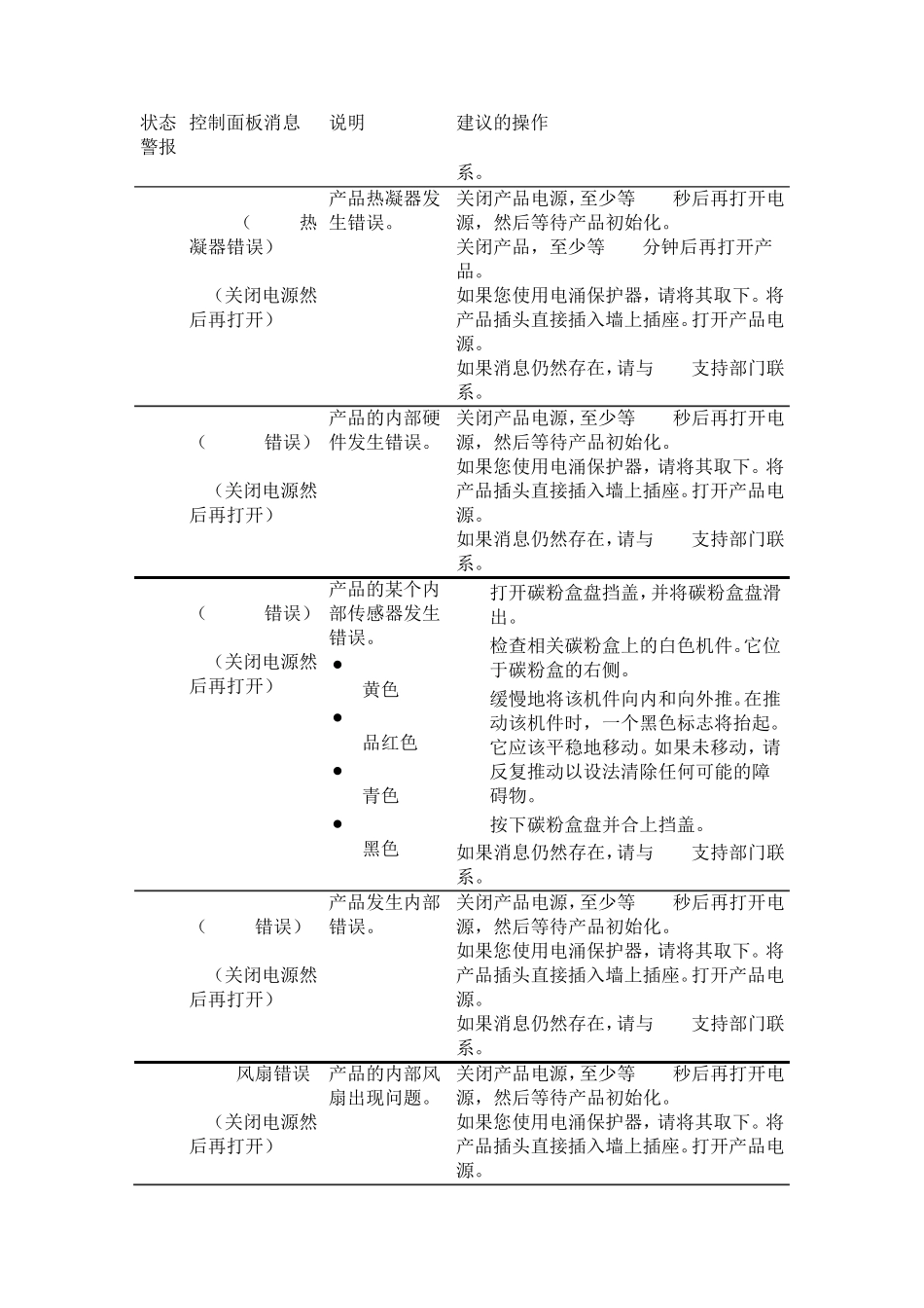 打印机各个指示灯状态的警报_第2页