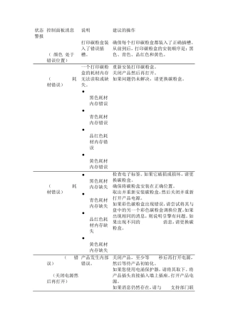 打印机各个指示灯状态的警报