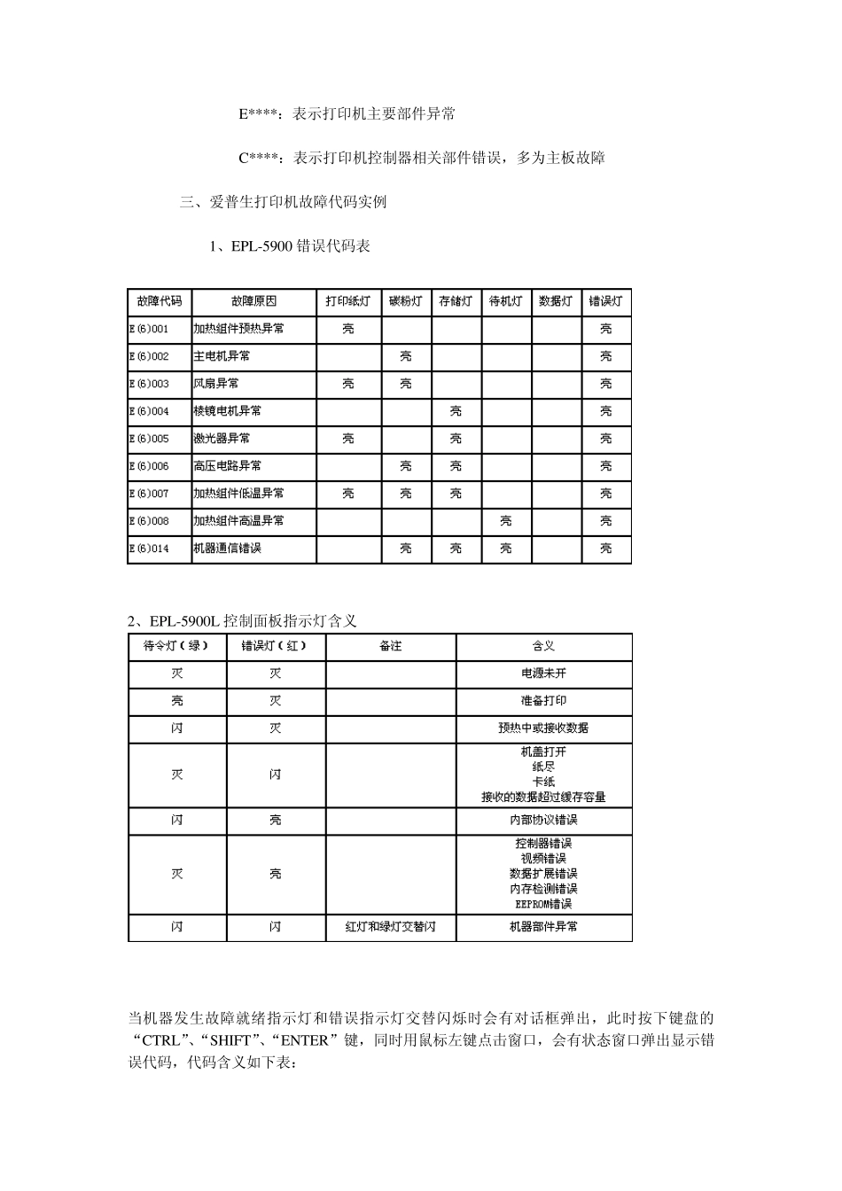 打印机故障大全_第2页